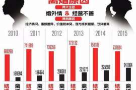 子洲市出轨调查：最高人民法院、外交部、司法部关于我国法院和外国法院通过外交途径相互委托送达法律文书若干问题的通知1986年8月14日